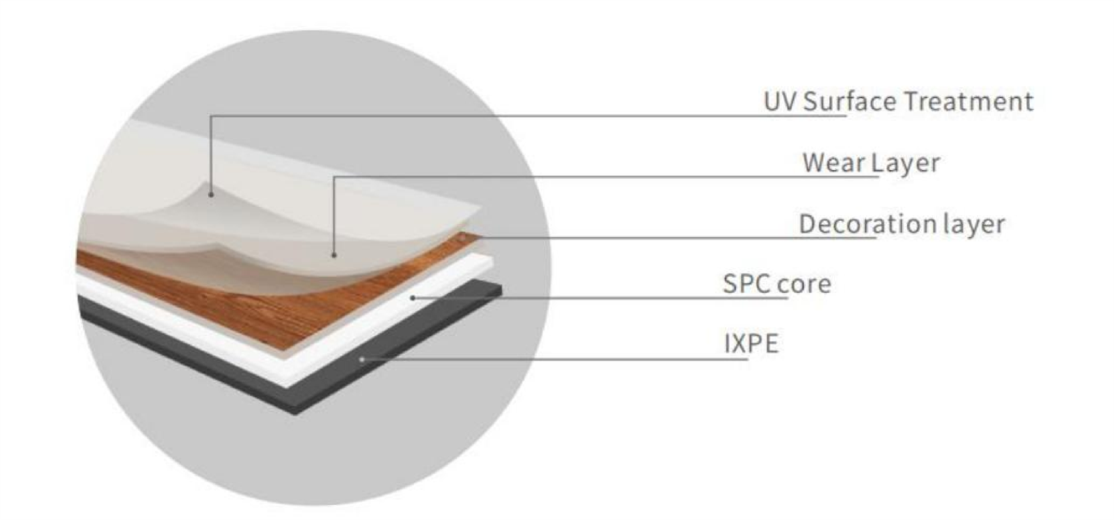 spc flooring structure spc flooring structure